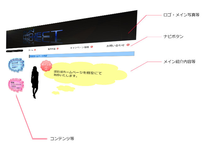 格安ホームページ 制作内容 ランプロジェクト